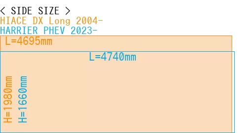 #HIACE DX Long 2004- + HARRIER PHEV 2023-
